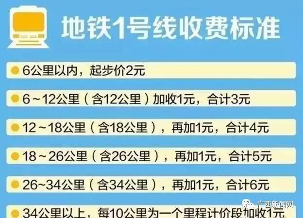 南寧地鐵票價是多少？南寧軌道交通1號線票價收費標(biāo)準(zhǔn)大全